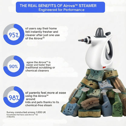 Airova™ Steam Cleaner